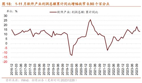 kaiyun工业企业盈利加速改善资源品价格普遍上行——行业景气观察（1227)(图14)