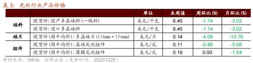 kaiyun工业企业盈利加速改善资源品价格普遍上行——行业景气观察（1227)(图16)