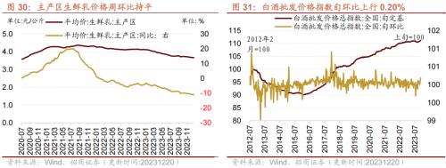 kaiyun工业企业盈利加速改善资源品价格普遍上行——行业景气观察（1227)(图19)