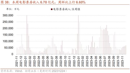 kaiyun工业企业盈利加速改善资源品价格普遍上行——行业景气观察（1227)(图20)