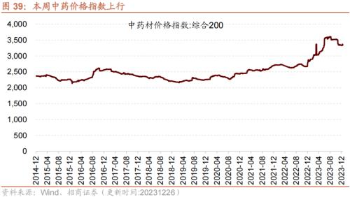 kaiyun工业企业盈利加速改善资源品价格普遍上行——行业景气观察（1227)(图21)