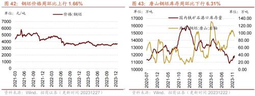 kaiyun工业企业盈利加速改善资源品价格普遍上行——行业景气观察（1227)(图25)