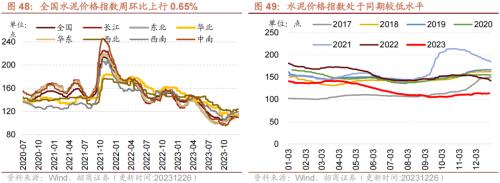 kaiyun工业企业盈利加速改善资源品价格普遍上行——行业景气观察（1227)(图26)