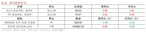 kaiyun工业企业盈利加速改善资源品价格普遍上行——行业景气观察（1227)(图27)