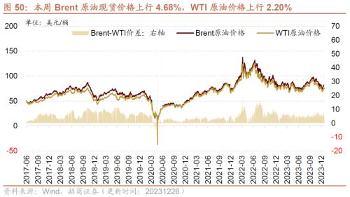 kaiyun工业企业盈利加速改善资源品价格普遍上行——行业景气观察（1227)(图28)