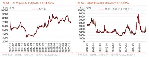 kaiyun工业企业盈利加速改善资源品价格普遍上行——行业景气观察（1227)(图30)