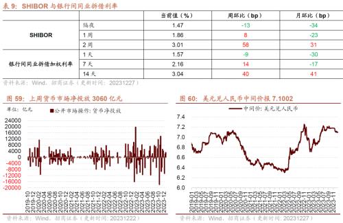 kaiyun工业企业盈利加速改善资源品价格普遍上行——行业景气观察（1227)(图31)