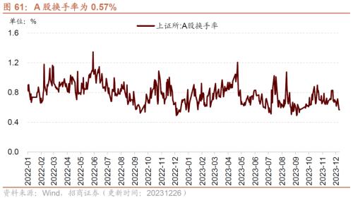 kaiyun工业企业盈利加速改善资源品价格普遍上行——行业景气观察（1227)(图32)