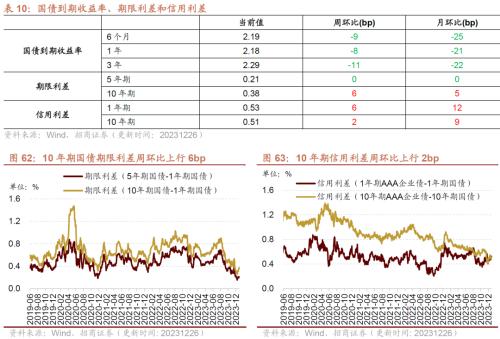 kaiyun工业企业盈利加速改善资源品价格普遍上行——行业景气观察（1227)(图33)