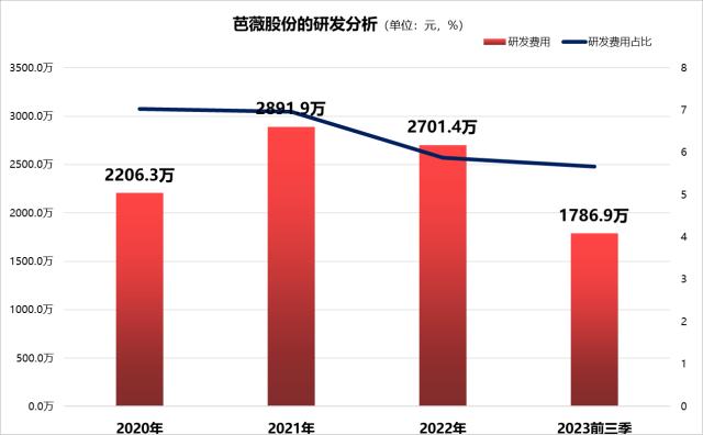 IPO观察丨芭薇股份1月12日北交所首发上会，ODM模式助力业务拓展