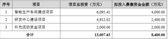 IPO观察丨芭薇股份1月12日北交所首发上会，ODM模式助力业务拓展