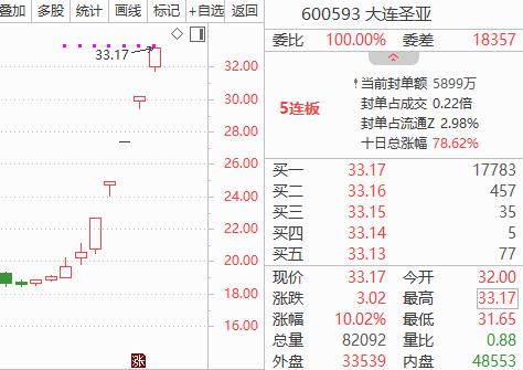 “尔滨”火了，概念股涨飞了