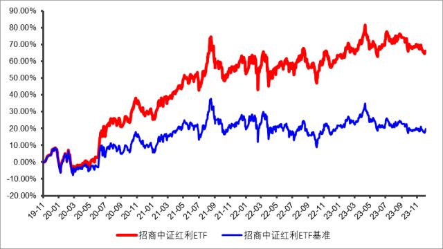 中证红利ETF改2docx