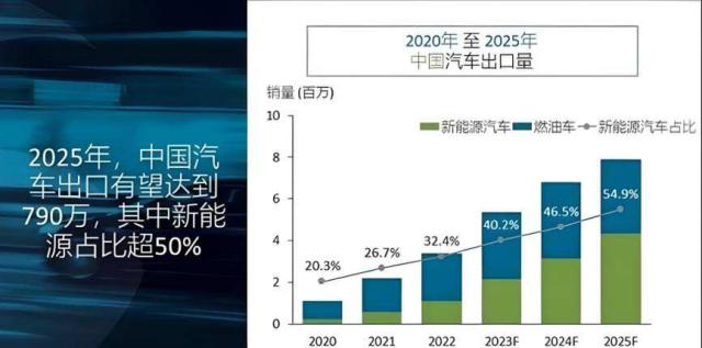 共计1_06万亿！中国新能源汽车席卷欧洲-v2确定版