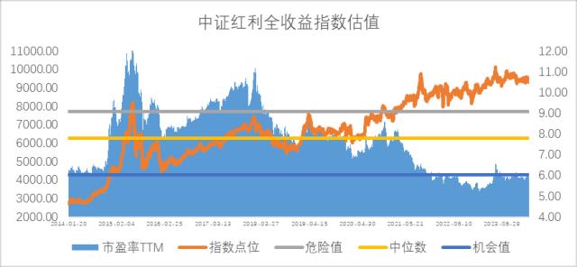 中证红利ETF改2docx