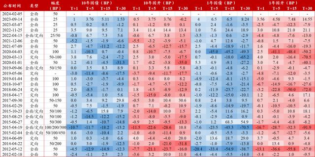 央行2024年首次降准、定向降息速评 - 外发