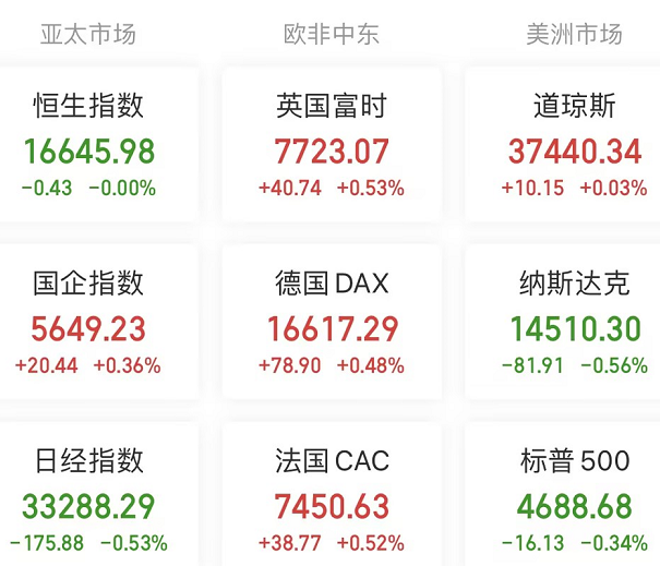 A股头条：期货市场量化交易被叫停？证监会回应；重磅！17部门联合印发，12大行业、领域迎利好；美固态电池概念股暴涨，什么情况？