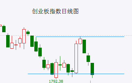 A股头条：期货市场量化交易被叫停？证监会回应；重磅！17部门联合印发，12大行业、领域迎利好；美固态电池概念股暴涨，什么情况？