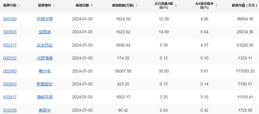 A股头条：期货市场量化交易被叫停？证监会回应；重磅！17部门联合印发，12大行业、领域迎利好；美固态电池概念股暴涨，什么情况？