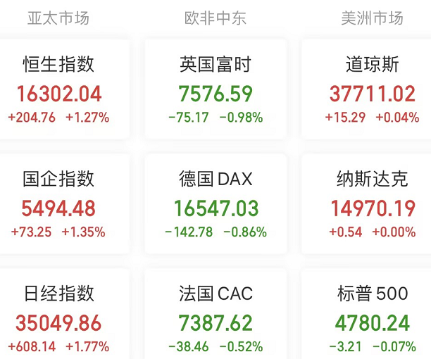 A股头条:重磅文件!全面推进美丽中国建设;时隔8年险资再举牌A股银行;中航石油A股IPO折戟;方星海:进一步完善境外上市机制