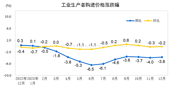 国家统计局：2023年1pg电子网站2月PPI同比下降27%2023年全年下降30%(图2)