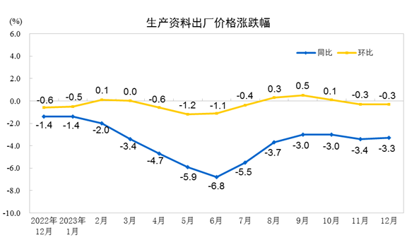 国家统计局：2023年1pg电子网站2月PPI同比下降27%2023年全年下降30%(图3)