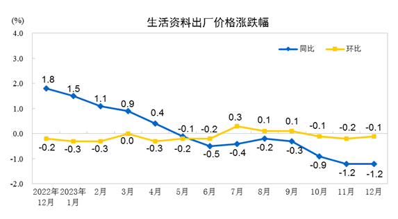 国家统计局：2023年1pg电子网站2月PPI同比下降27%2023年全年下降30%(图4)