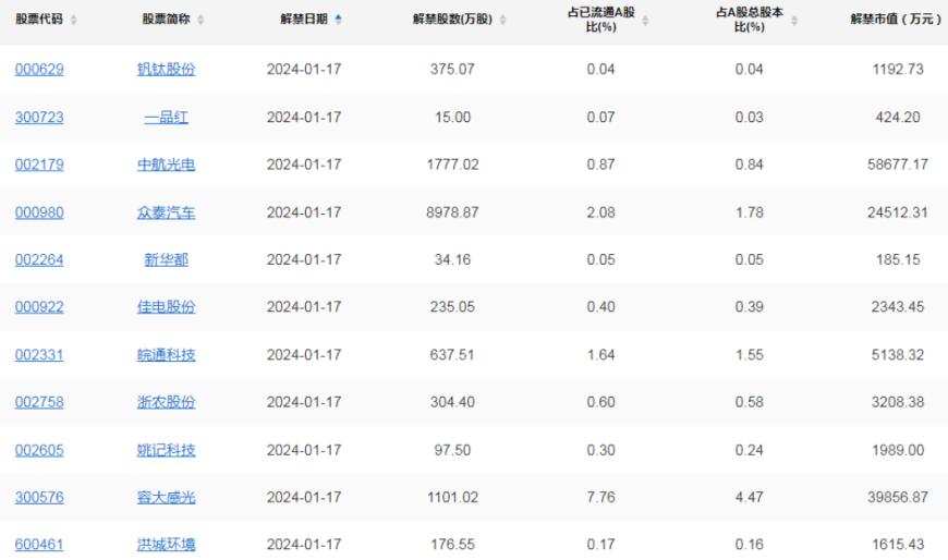 A股头条：重磅！中国经济2023年预计增长5.2%；日经ETF溢价严重，基金公司“苦口婆心”提示风险；欧美央行给降息预期泼冷水