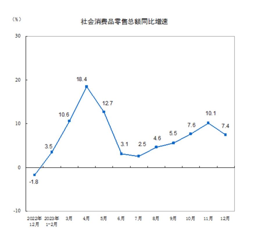 2023中国经济年报出炉：居民收入增速跑赢经济增长，消费成最主要动力