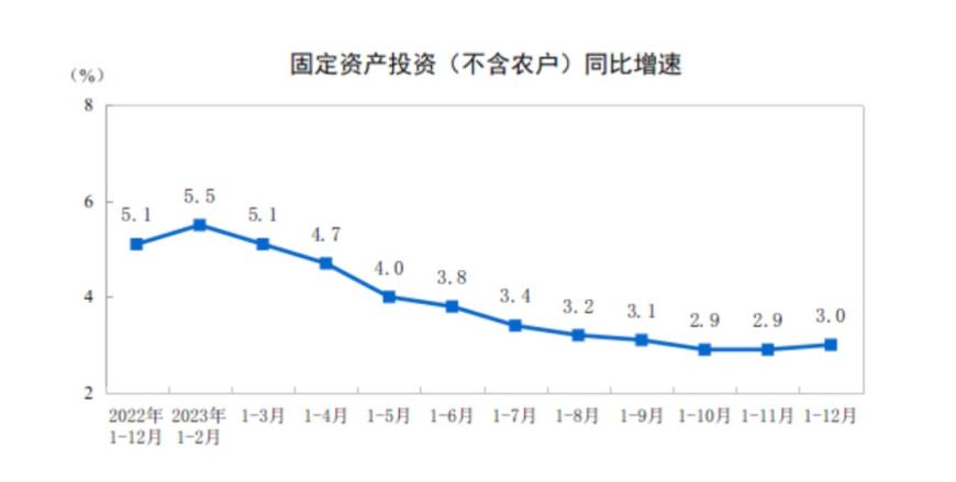 2023中国经济年报出炉：居民收入增速跑赢经济增长，消费成最主要动力