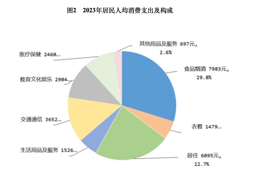 2023中国经济年报出炉：居民收入增速跑赢经济增长，消费成最主要动力