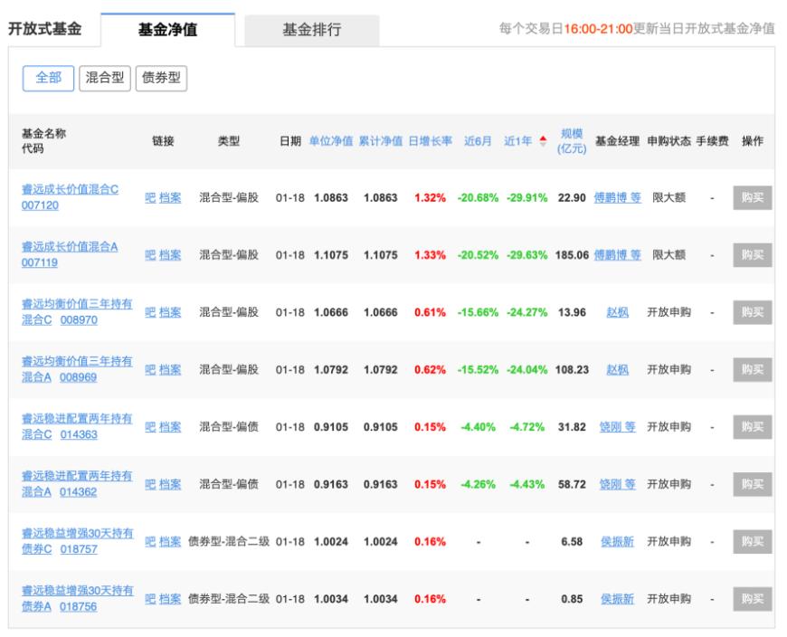 “买你们的基金亏了20个点！” 思源电气董秘电话会戏谑基金反遭心理按摩：“你要相信”