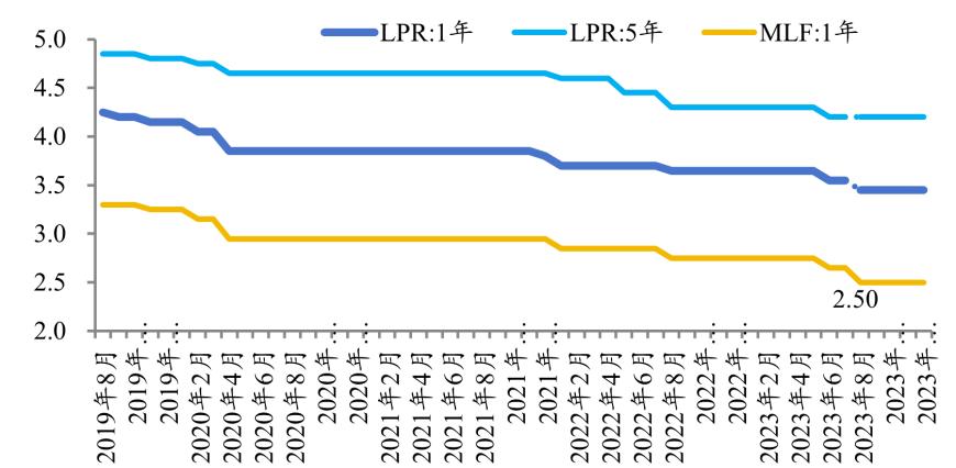 时隔4年再扩容！两家银行“入列”LPR报价行，专家：有利中小银行获取流动性支持