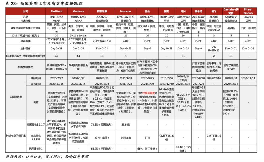 9博体育科兴新冠疫苗停产风波背后：曾经的特效药第一梯队选手股价集体腰斩转投减肥药赛道能否成为“新出路”？(图1)