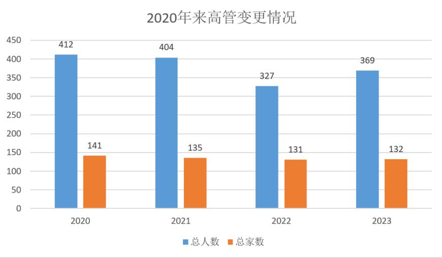 开年11家基金公司高管变更！4家董事长换新，涉及两家千亿级“保险系”公募