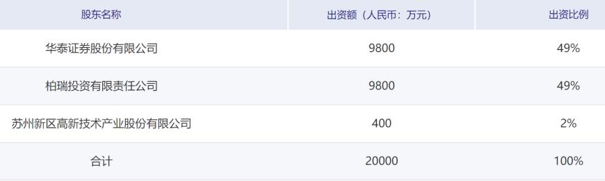 华泰柏瑞管理规模十年翻10倍 5只基金去年业绩却垫底