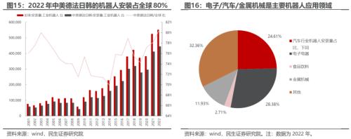 博鱼·体育人形机器报告总起篇：机器智元(图9)