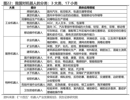 博鱼·体育人形机器报告总起篇：机器智元(图13)