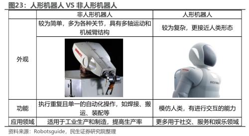 博鱼·体育人形机器报告总起篇：机器智元(图14)