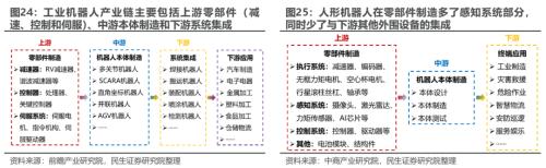 博鱼·体育人形机器报告总起篇：机器智元(图15)