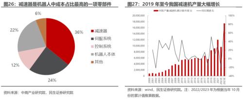 博鱼·体育人形机器报告总起篇：机器智元(图16)