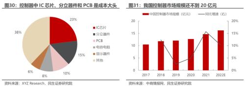 博鱼·体育人形机器报告总起篇：机器智元(图18)