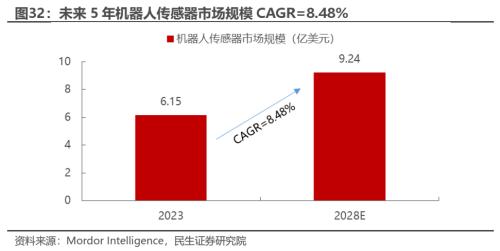 博鱼·体育人形机器报告总起篇：机器智元(图19)