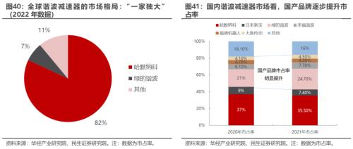 博鱼·体育人形机器报告总起篇：机器智元(图24)