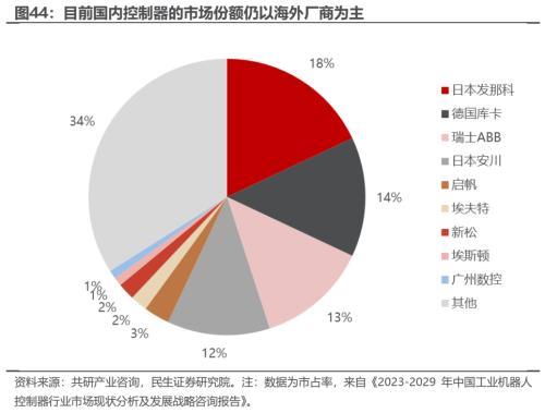 博鱼·体育人形机器报告总起篇：机器智元(图26)