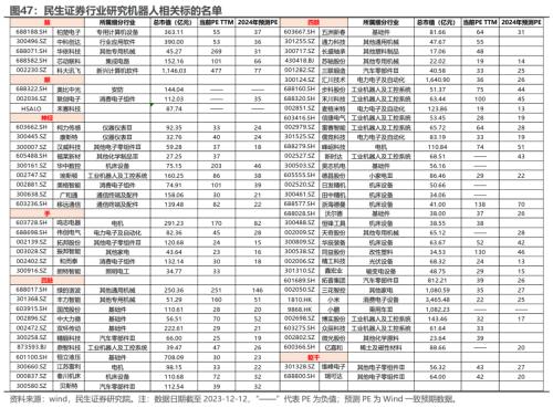 博鱼·体育人形机器报告总起篇：机器智元(图28)