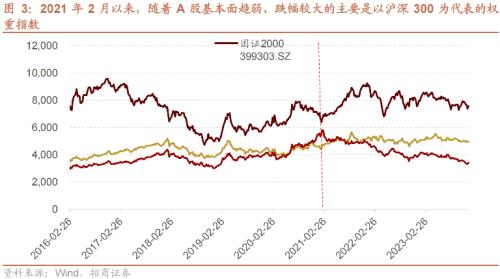 招商策开云电竞略1月观点及配置建议：经济和企业盈利修复市场转暖(图3)