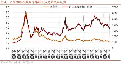 招商策开云电竞略1月观点及配置建议：经济和企业盈利修复市场转暖(图4)