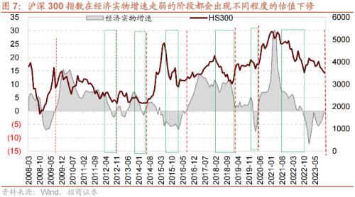 招商策开云电竞略1月观点及配置建议：经济和企业盈利修复市场转暖(图7)