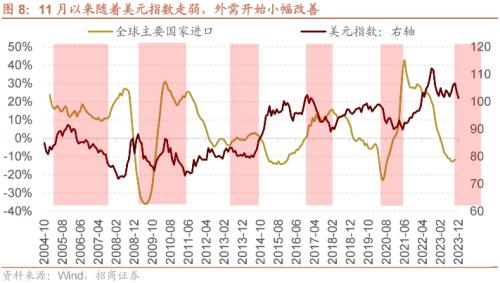 招商策开云电竞略1月观点及配置建议：经济和企业盈利修复市场转暖(图9)